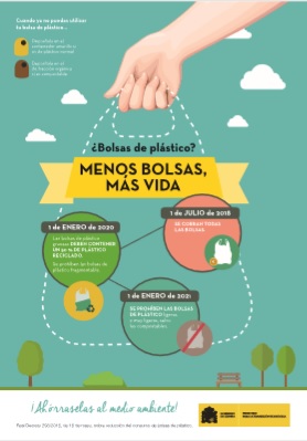 Medidas para reducir el consumo de bolsas de plástico